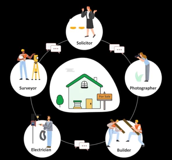 Property Community India