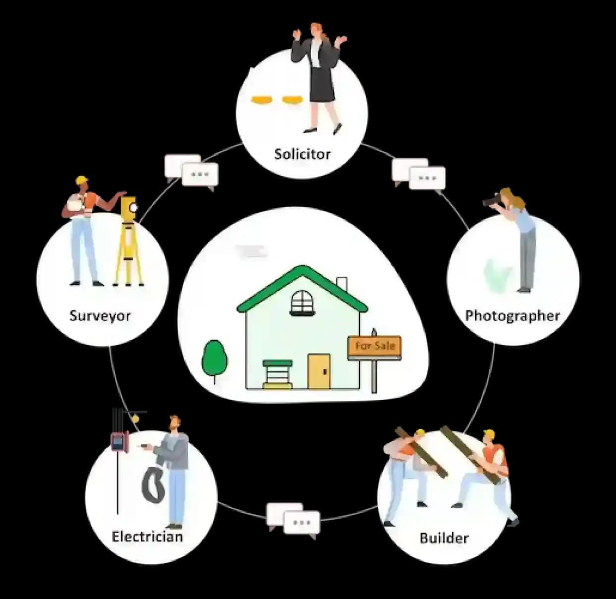 Real Estate Community Desktop